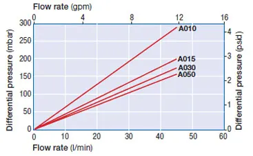 PFY Configuration